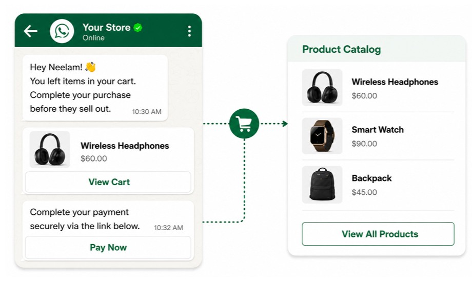 E-commerce WhatsApp catalog and cart workflow preview